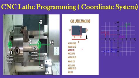 cnc absolute programming